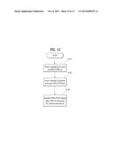 METHOD AND APPARATUS FOR TRANSRECEIVING DOWNLINK SIGNAL BY CONSIDERING     ANTENNA PORT RELATIONSHIP IN WIRELESS COMMUNICATION SYSTEM diagram and image