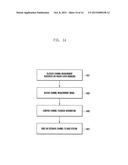 METHOD AND APPARATUS FOR SPATIAL MULTIPLEXING IN WIRELESS COMMUNICATION     SYSTEM diagram and image