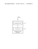 METHOD AND DEVICE FOR ALLOCATING RESOURCE IN WIRELESS LAN SYSTEM,     COMMUNICATION TERMINAL METHOD AND COMMUNICATION TERMINAL diagram and image