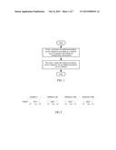 METHOD FOR TRANSMITTING ENHANCED RANDOM ACCESS SEQUENCE AND MACHINE TYPE     COMMUNICATION TERMINAL diagram and image