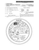 SYSTEM FOR SELECTING FOOD TYPES diagram and image