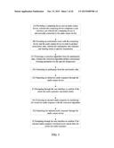 Method of Acoustic Screening for Processing Hearing Loss Patients by     Executing Computer-Executable Instructions Stored On a Non-Transitory     Computer-Readable Medium diagram and image