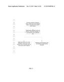 Method of Acoustic Screening for Processing Hearing Loss Patients by     Executing Computer-Executable Instructions Stored On a Non-Transitory     Computer-Readable Medium diagram and image