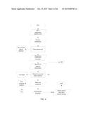 Method of Acoustic Screening for Processing Hearing Loss Patients by     Executing Computer-Executable Instructions Stored On a Non-Transitory     Computer-Readable Medium diagram and image