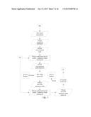 Method of Acoustic Screening for Processing Hearing Loss Patients by     Executing Computer-Executable Instructions Stored On a Non-Transitory     Computer-Readable Medium diagram and image