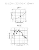 UNIMORPH-TYPE ULTRASOUND PROBE AND METHOD FOR MANUFACTURING THE SAME diagram and image