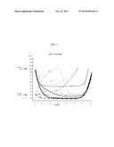 Compositions and Methods for the Improvement of Distance Vision and the     Treatment of Refractive Errors of the Eye diagram and image