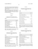 GUMMY COMPOSITIONS FOR NUTRITIONAL SUPPLEMENTATION diagram and image