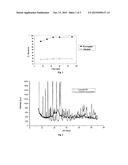 NOVEL METHOD FOR IMPROVING THE BIOAVAILABILITY OF LOW AQUEOUS SOLUBILITY     DRUGS diagram and image