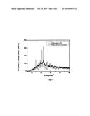 NOVEL METHOD FOR IMPROVING THE BIOAVAILABILITY OF LOW AQUEOUS SOLUBILITY     DRUGS diagram and image