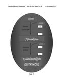 INCREASING GLUTATHIONE LEVELS FOR THERAPY diagram and image