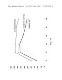 INCREASING GLUTATHIONE LEVELS FOR THERAPY diagram and image