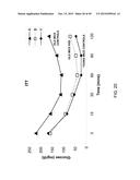 INCREASING GLUTATHIONE LEVELS FOR THERAPY diagram and image