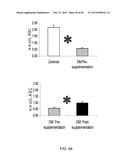 INCREASING GLUTATHIONE LEVELS FOR THERAPY diagram and image