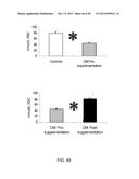 INCREASING GLUTATHIONE LEVELS FOR THERAPY diagram and image