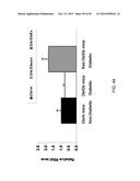 INCREASING GLUTATHIONE LEVELS FOR THERAPY diagram and image