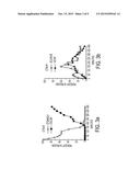 COMPOSITION AND METHOD FOR CONTROL OF DIABETES diagram and image