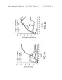 COMPOSITION AND METHOD FOR CONTROL OF DIABETES diagram and image