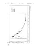 Oral Dosage Form Containing A PDE 4 Inhibitor as an Active Ingredient and     Polyvinylpyrrolidon as Excipient diagram and image