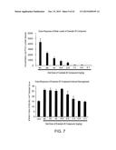 PRO-NEUROGENIC COMPOUNDS diagram and image