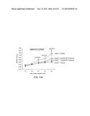 PRO-NEUROGENIC COMPOUNDS diagram and image