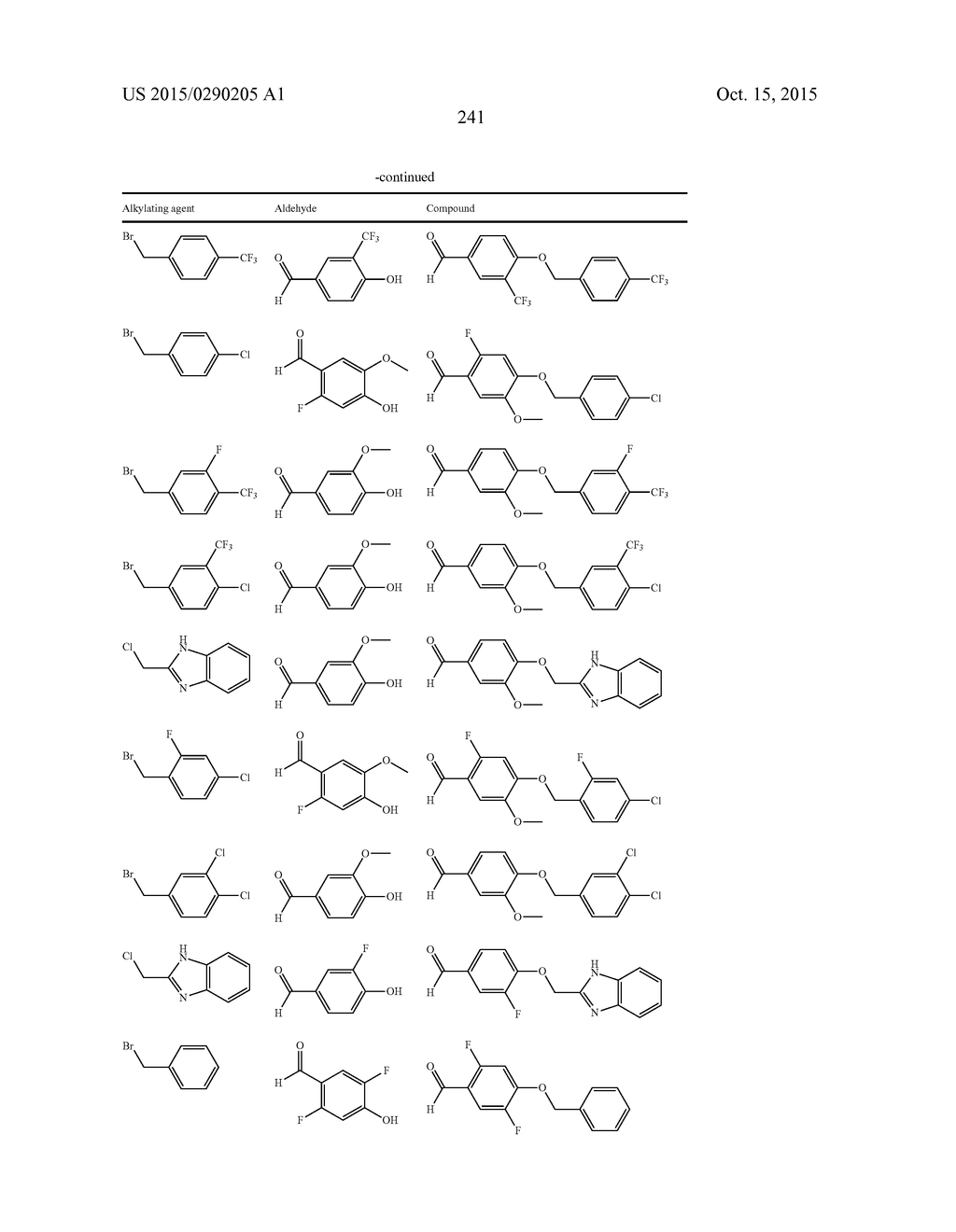 COMPOUNDS AND METHODS FOR KINASE MODULATION, AND INDICATIONS THEREFOR - diagram, schematic, and image 241