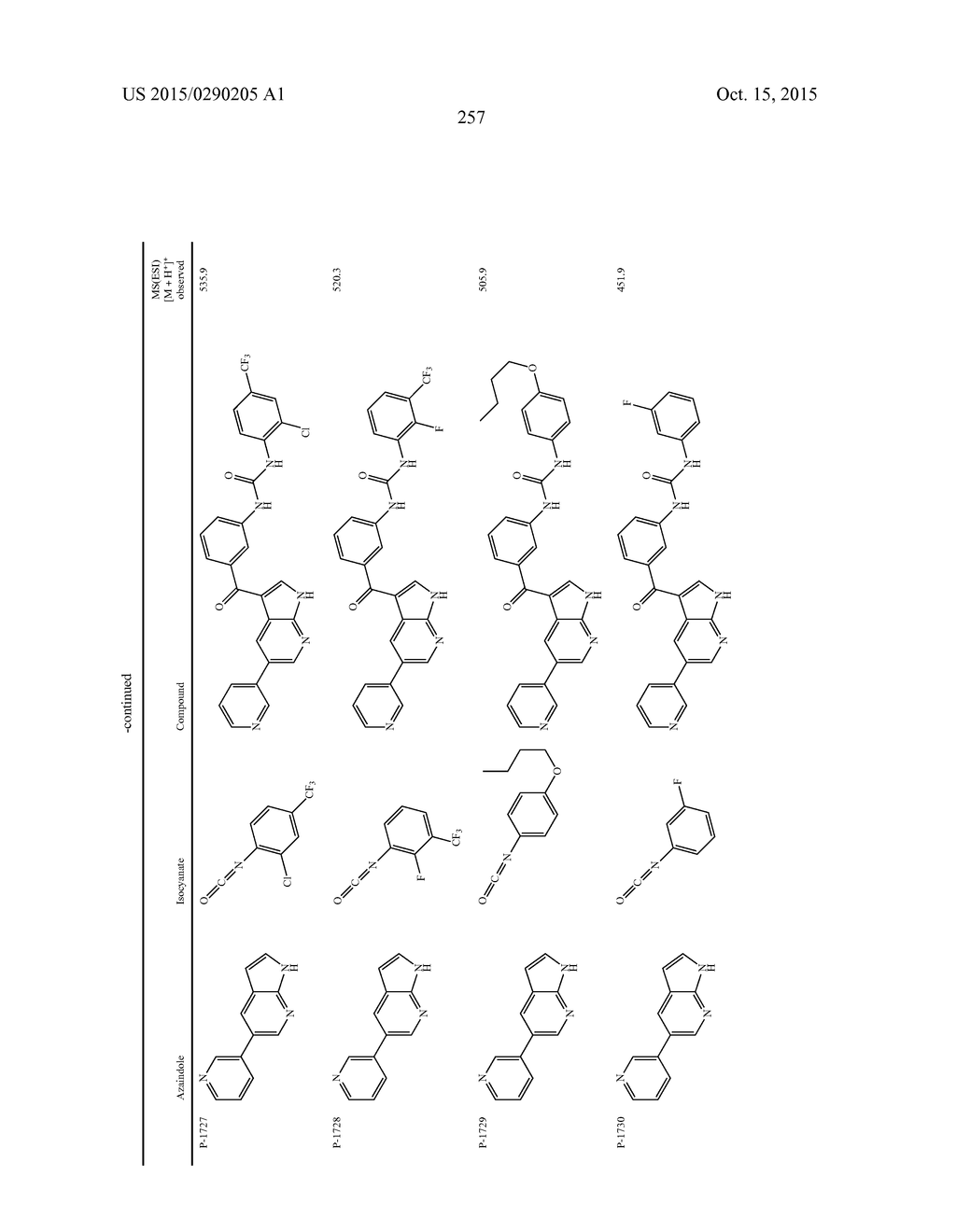 COMPOUNDS AND METHODS FOR KINASE MODULATION, AND INDICATIONS THEREFOR - diagram, schematic, and image 257