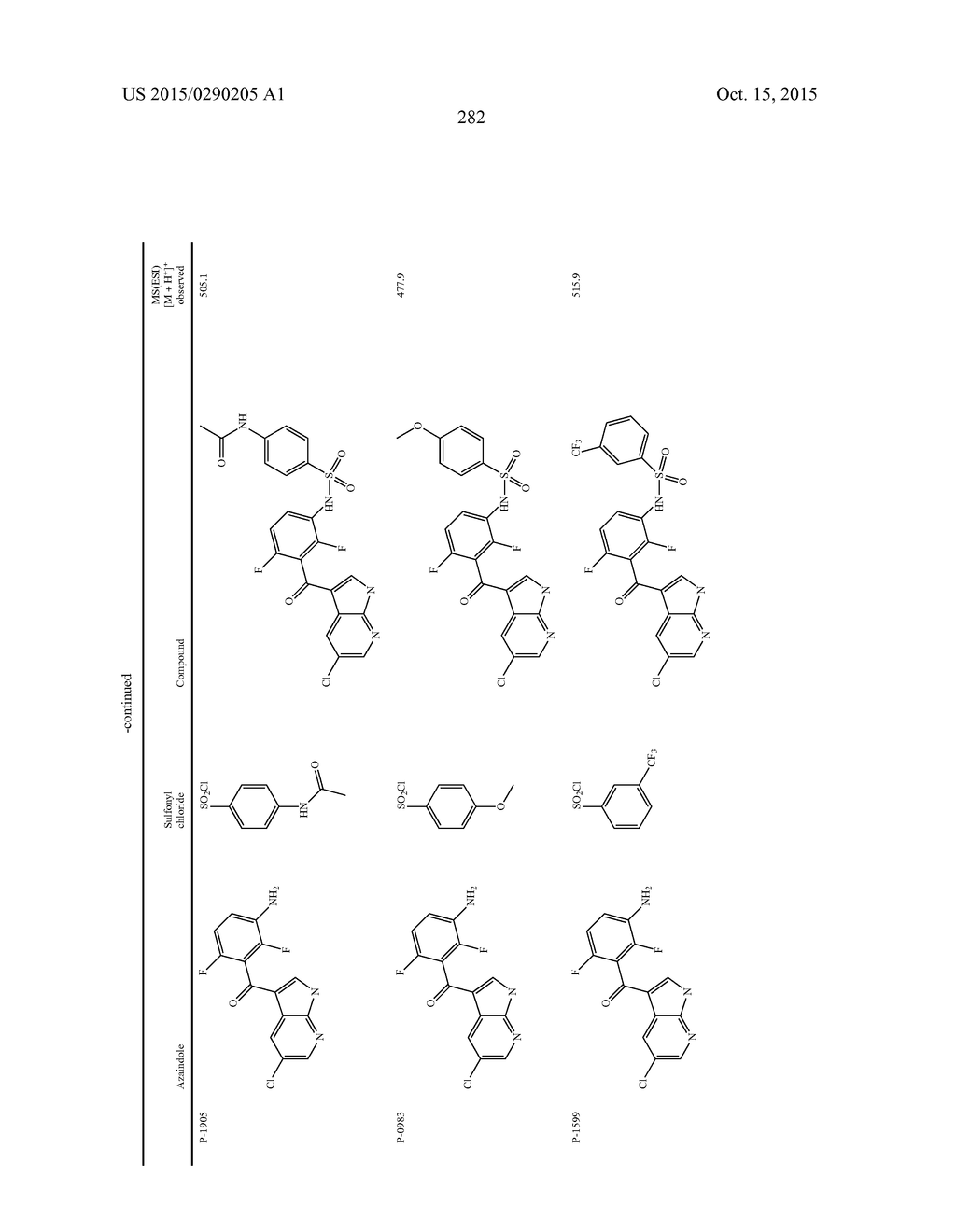 COMPOUNDS AND METHODS FOR KINASE MODULATION, AND INDICATIONS THEREFOR - diagram, schematic, and image 282