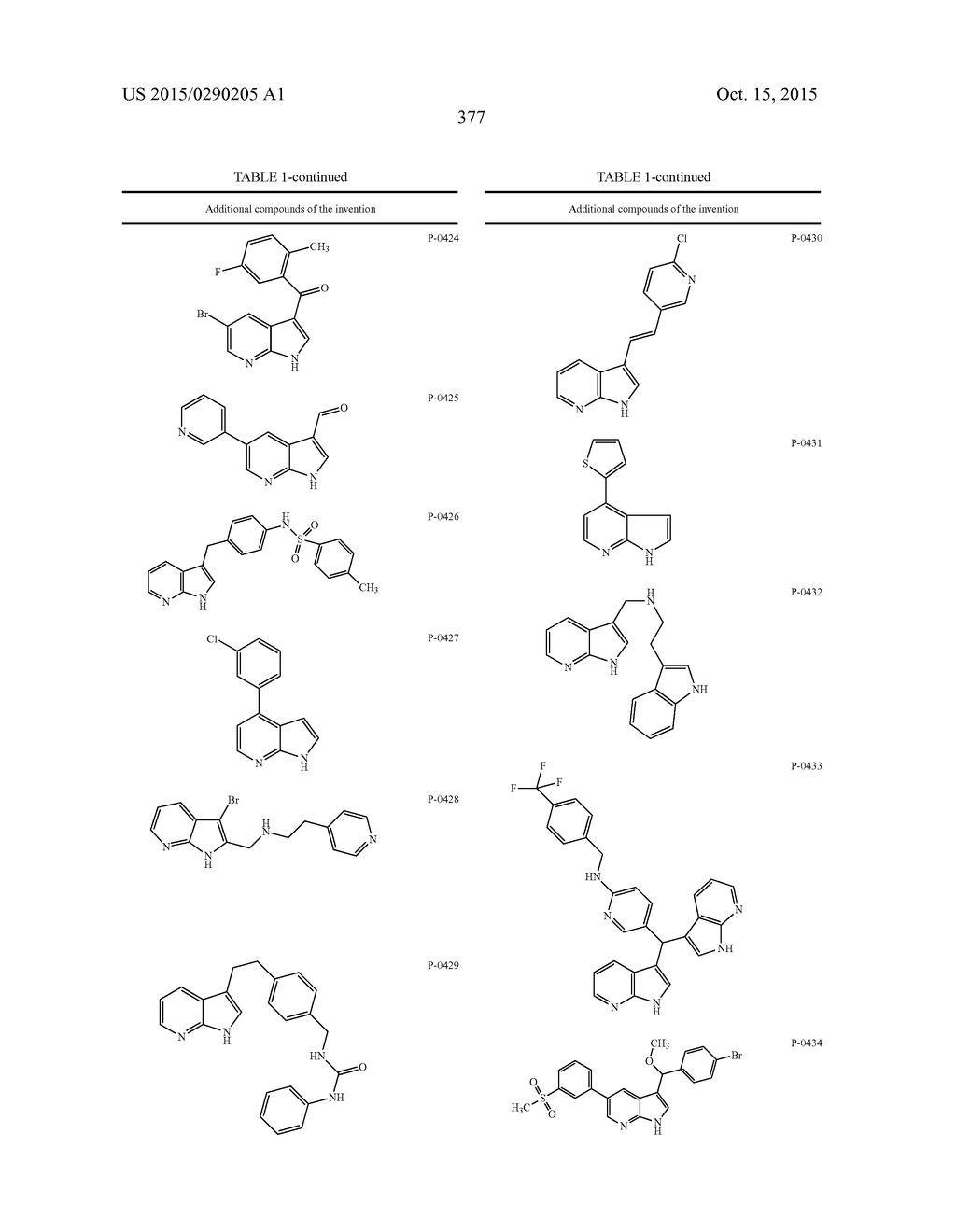 COMPOUNDS AND METHODS FOR KINASE MODULATION, AND INDICATIONS THEREFOR - diagram, schematic, and image 377