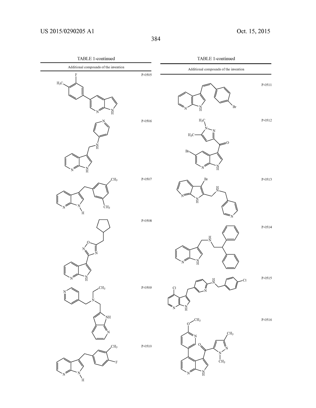 COMPOUNDS AND METHODS FOR KINASE MODULATION, AND INDICATIONS THEREFOR - diagram, schematic, and image 384