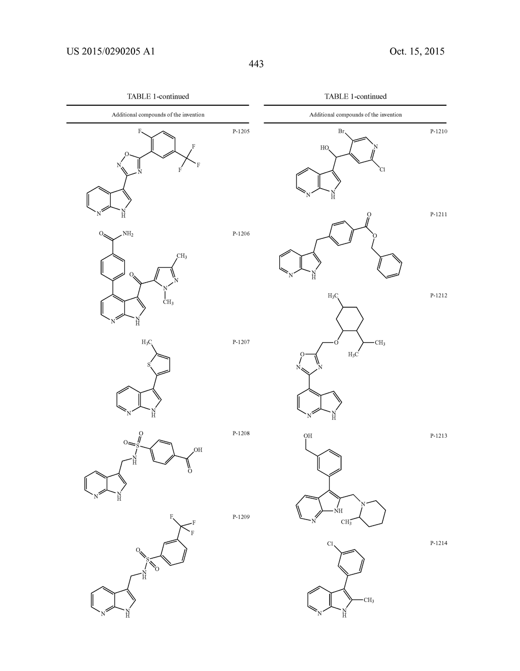 COMPOUNDS AND METHODS FOR KINASE MODULATION, AND INDICATIONS THEREFOR - diagram, schematic, and image 443