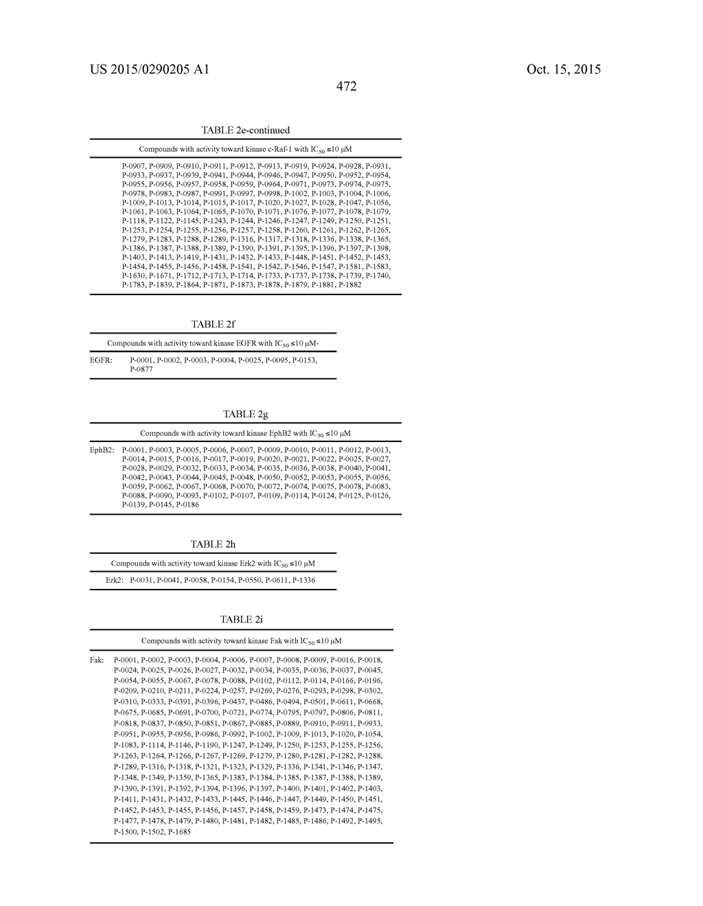 COMPOUNDS AND METHODS FOR KINASE MODULATION, AND INDICATIONS THEREFOR - diagram, schematic, and image 472