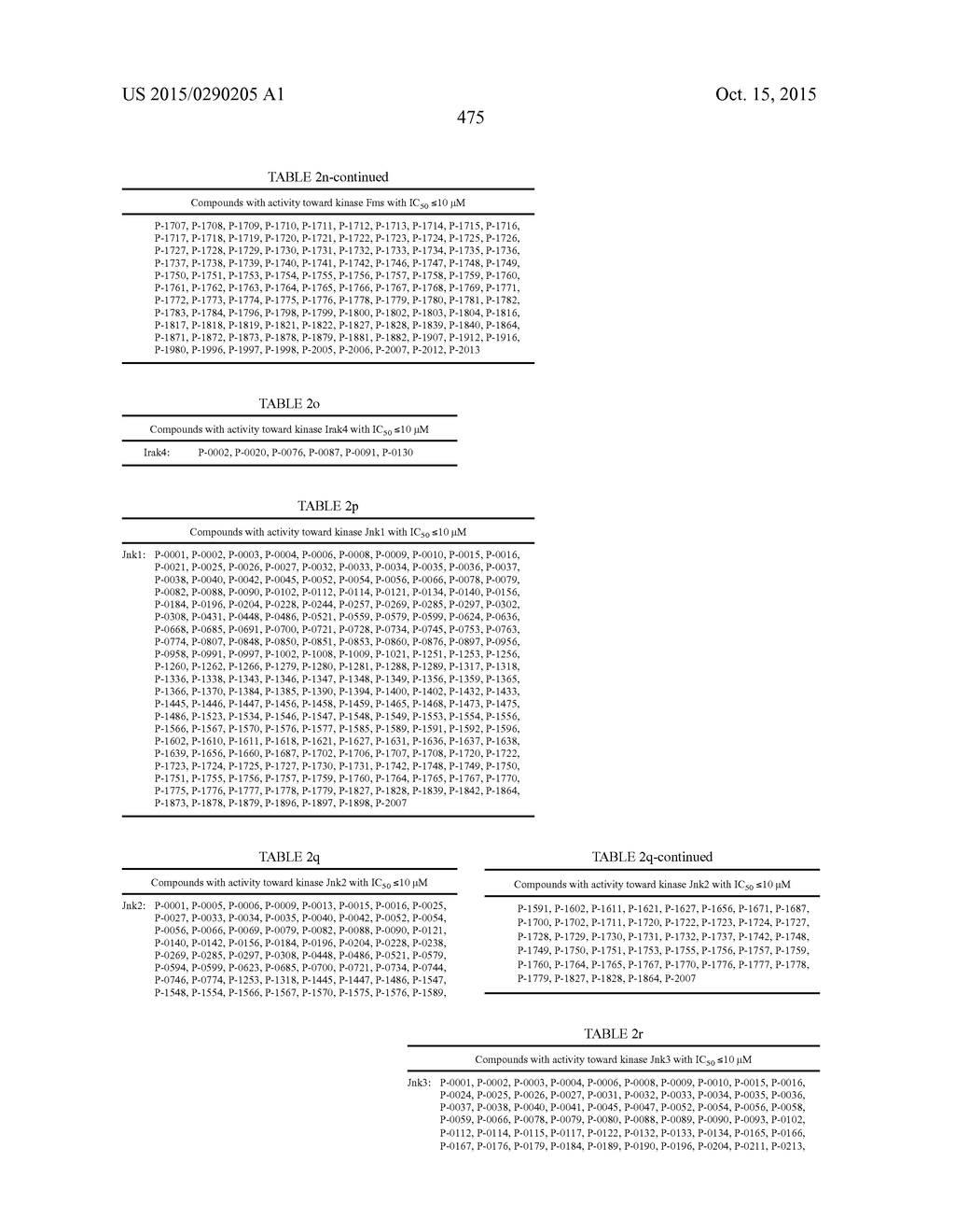 COMPOUNDS AND METHODS FOR KINASE MODULATION, AND INDICATIONS THEREFOR - diagram, schematic, and image 475