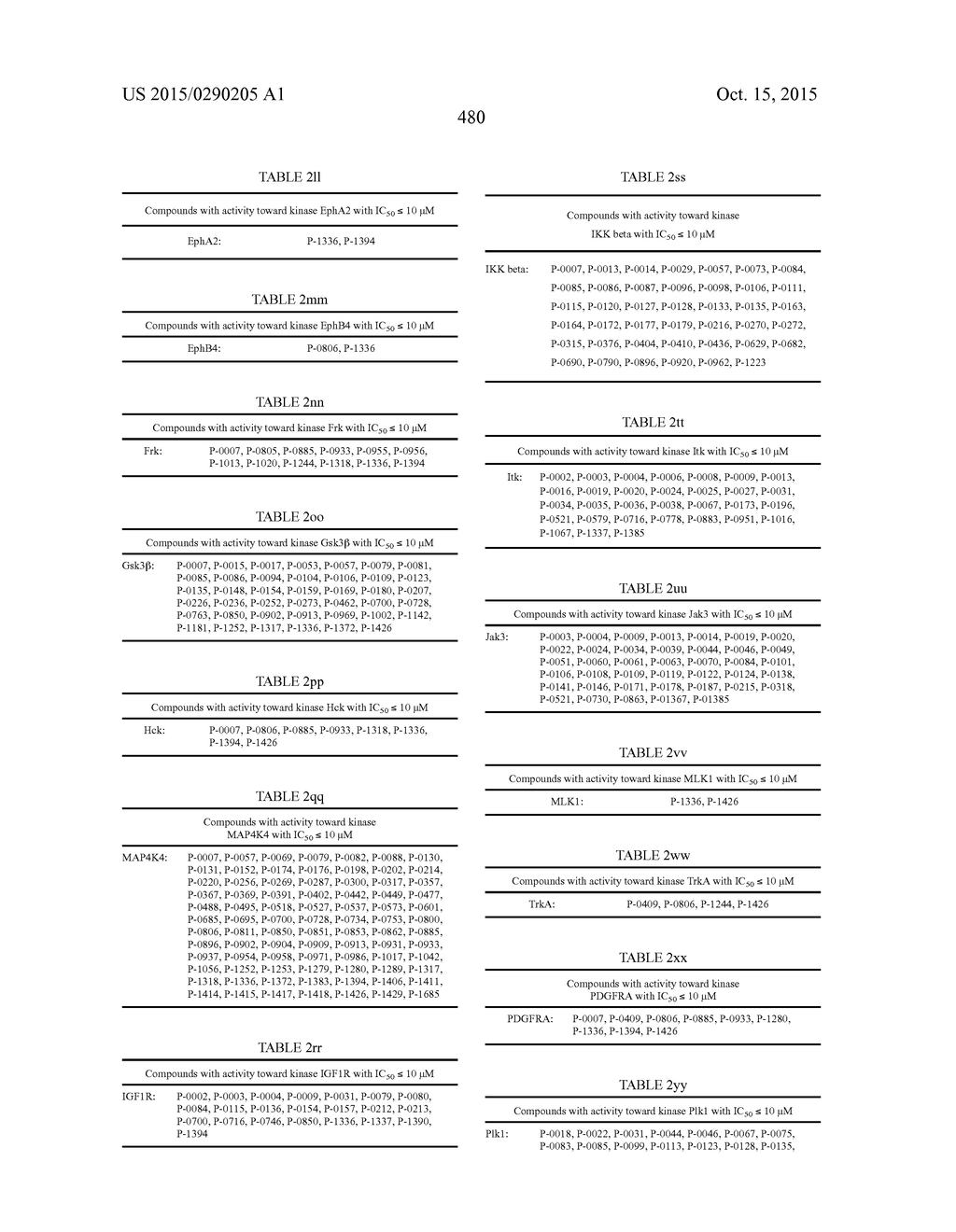 COMPOUNDS AND METHODS FOR KINASE MODULATION, AND INDICATIONS THEREFOR - diagram, schematic, and image 480