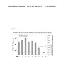 THERAPEUTIC AGENT FOR ISCHEMIC DISEASES diagram and image