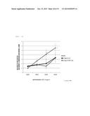 THERAPEUTIC AGENT FOR ISCHEMIC DISEASES diagram and image