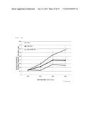 THERAPEUTIC AGENT FOR ISCHEMIC DISEASES diagram and image