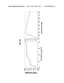 METHODS OF TREATING MUSCULAR DYSTROPHY diagram and image