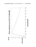 METHODS OF TREATING MUSCULAR DYSTROPHY diagram and image