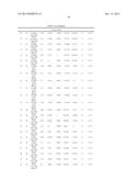 METHODS OF TREATING MUSCULAR DYSTROPHY diagram and image