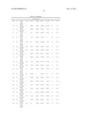 METHODS OF TREATING MUSCULAR DYSTROPHY diagram and image