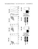 METHODS OF TREATING MUSCULAR DYSTROPHY diagram and image