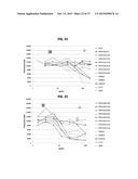 METHODS OF TREATING MUSCULAR DYSTROPHY diagram and image