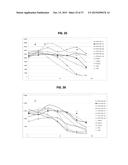 METHODS OF TREATING MUSCULAR DYSTROPHY diagram and image