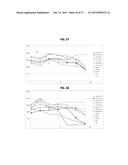 METHODS OF TREATING MUSCULAR DYSTROPHY diagram and image