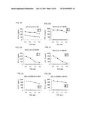 NEIL3 PEPTIDES AND VACCINES INCLUDING THE SAME diagram and image