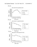 NEIL3 PEPTIDES AND VACCINES INCLUDING THE SAME diagram and image