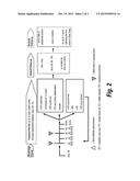 COMBINATION OF ANTI-KIR ANTIBODIES AND ANTI-PD-1 ANTIBODIES TO TREAT     CANCER diagram and image