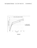 NEW RELEASE SYSTEM OF HYDROPHOBIC PROTEINS diagram and image