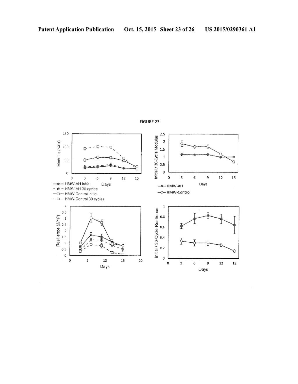 Small molecule drug release from in situ forming degradable scaffolds     incorporating hydrogels and bioceramic microparticles - diagram, schematic, and image 24